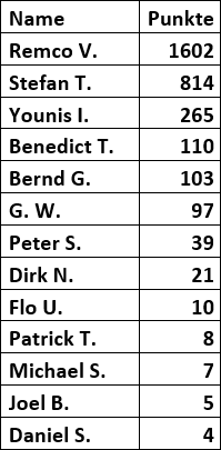 Status 06122019 User