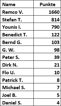 Status 19122019 User