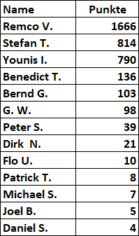 Status 23012020 Fin User